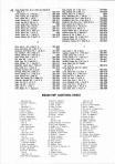 Landowners Index 008, Fountain-Warren County 1978